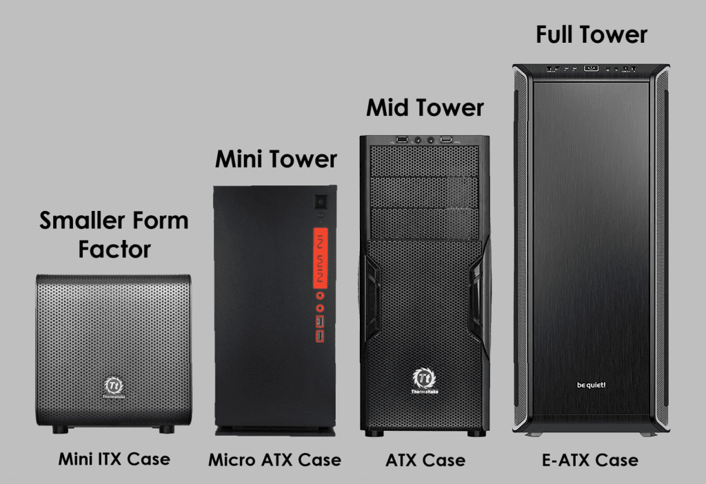 Computer Case Size Comparison Chart